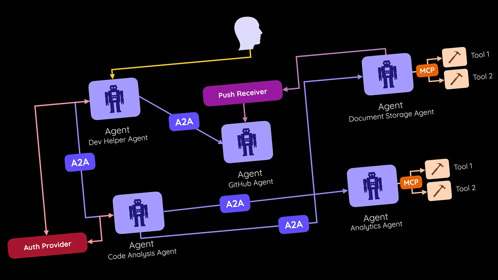 Making Sense of Google's A2A Protocol